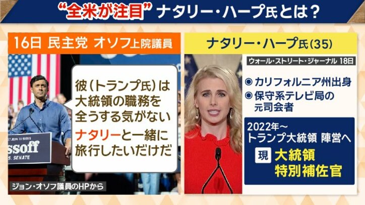 現在は大統領特別補佐官を務めているハープ氏