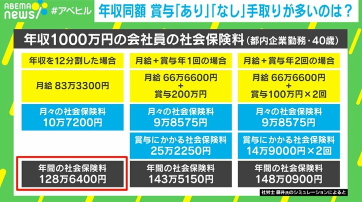 藤井氏がシミュレーション