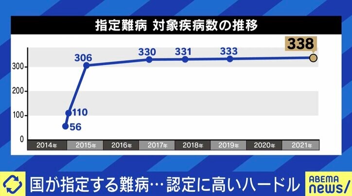 救急搬送が毎月…「“難病”に指定してほしい」治療への助成や研究開発の促進を求める患者たち