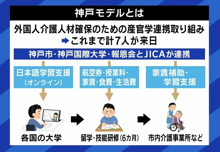 「日本語選ぶ必要がない」円安でさらなる痛手、介護・看護の外国人材“日本に来ない理由”