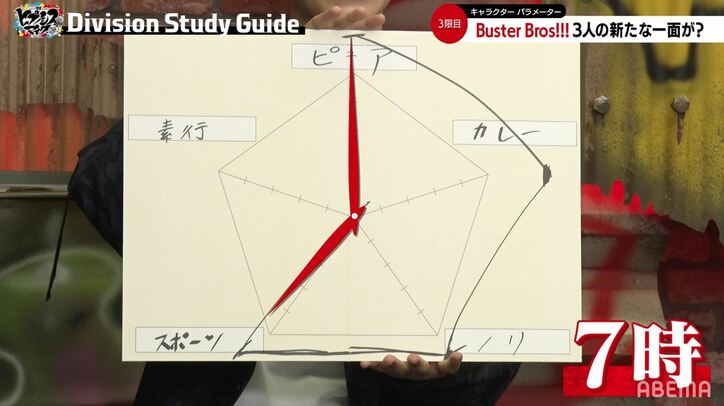 一郎は“小さい男”!?『ヒプマイ』キャスト陣が山田三兄弟のキャラクター性を数値化したら驚きのパラメーターが完成