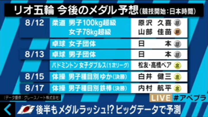 【リオ五輪】篠原信一、絶好調の柔道に自虐ネタ「前回大会の監督は何してたんや!」