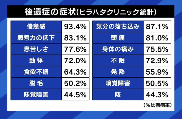 コロナ後遺症の症状