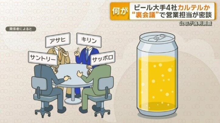 価格などについて話し合いか