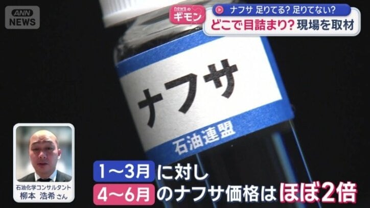 ナフサ仕入れ価格の急騰