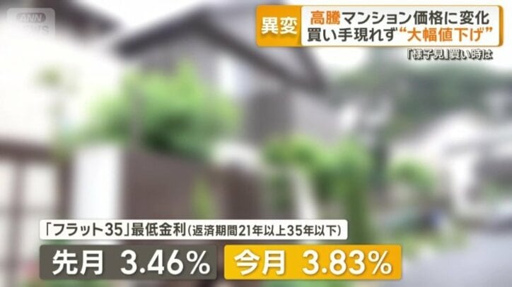 最低金利が引き揚げ