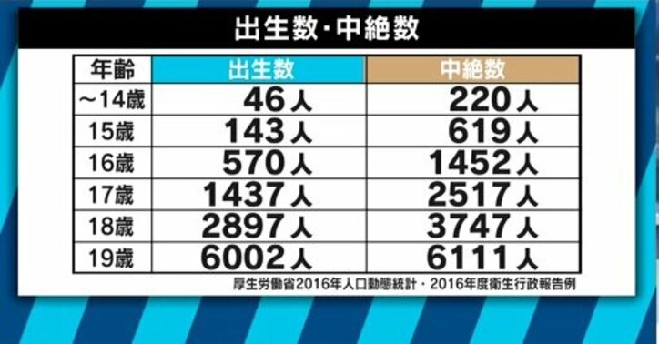 「避妊」「性交」を都議が問題視！性教育は誰が、どこまで教える？