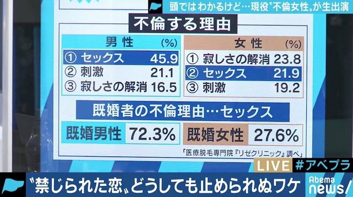 「不倫に魅力はない。好きになった人と一緒にいたいだけ」人はなぜ“恋愛最大のタブー”に走るのか