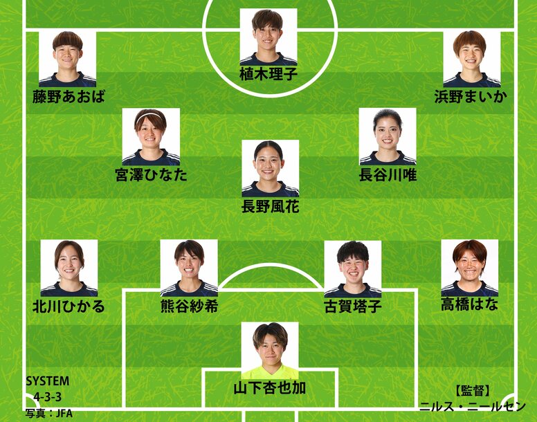 【速報】なでしこジャパン、アジアカップ決勝のスタメン発表！準決勝から変更なしで長谷川唯が全試合先発！“完全アウェー”で開催国オーストラリアと激突