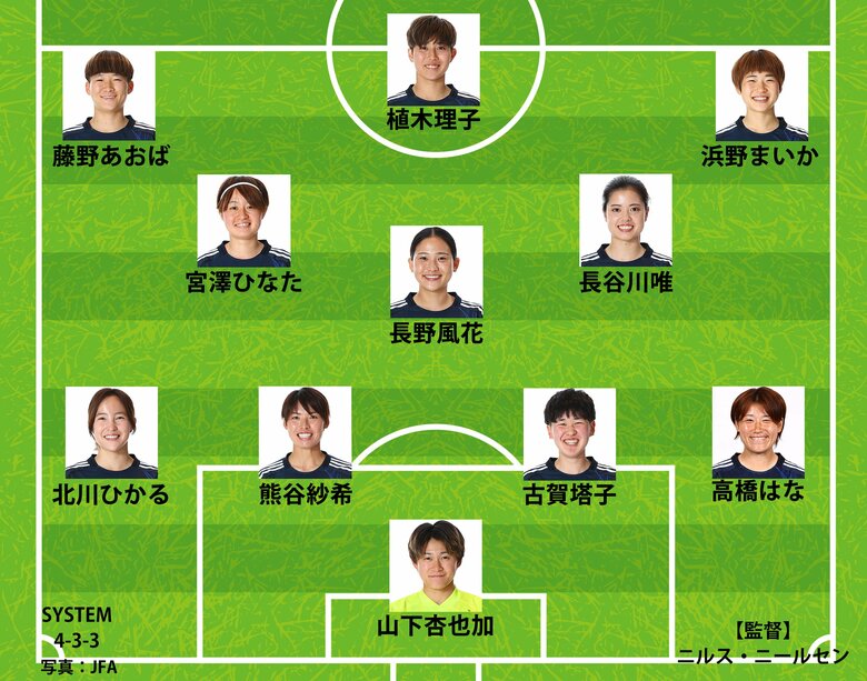 【速報】なでしこジャパン、アジアカップ決勝のスタメン発表！準決勝から変更なしで長谷川唯が全試合先発！“完全アウェー”で開催国オーストラリアと激突