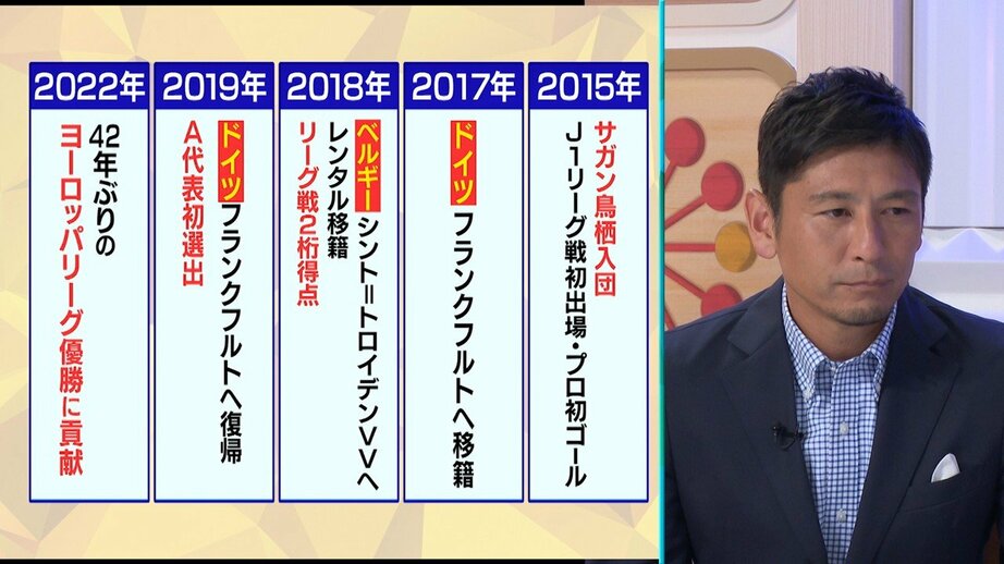 鎌田大地「代表は憧れの舞台。試合に出場してベスト8以上を目指したい」ワールドカップへの意気込み語る
