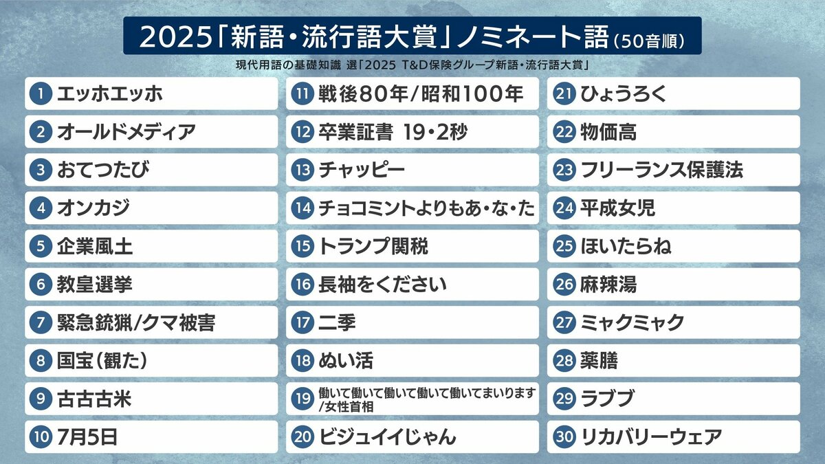 【写真・画像】「エッホエッホ」「ミャクミャク」「国宝」「ぬい活」 2025年「新語・流行語大賞」ノミネート語30発表 10枚目 経済・it 