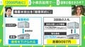 小泉農水大臣が備蓄米めぐり「随意契約」表明 専門家 “非農水族”&選挙に強い小泉氏は「JAへの忖度なく進められるのが強み」
