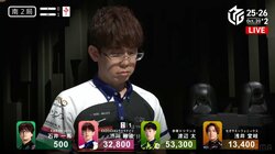 ライバルが思いっきり“がっくり顔”仕掛けられた強烈な罠に実況・解説が大騒動「危ない！」「無理じゃね？」「待ってください！」／麻雀・Mリーグ