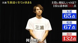 「見世物としてすごくつまらない」酷評された若手俳優にノンスタ石田も同情「1週間は立てない」『主役の椅子はオレの椅子』