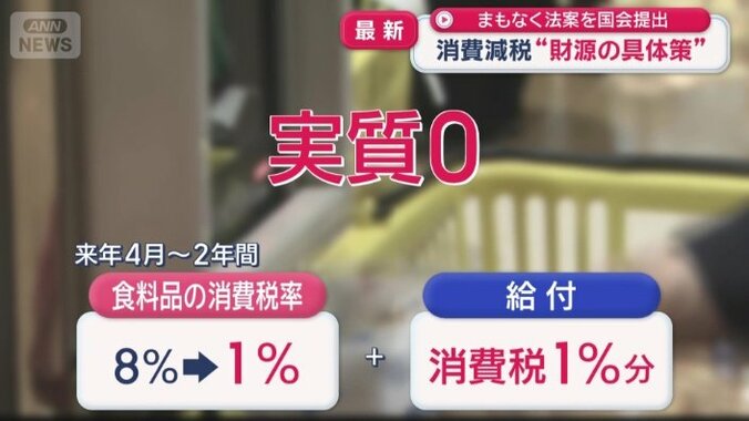 実質ゼロに