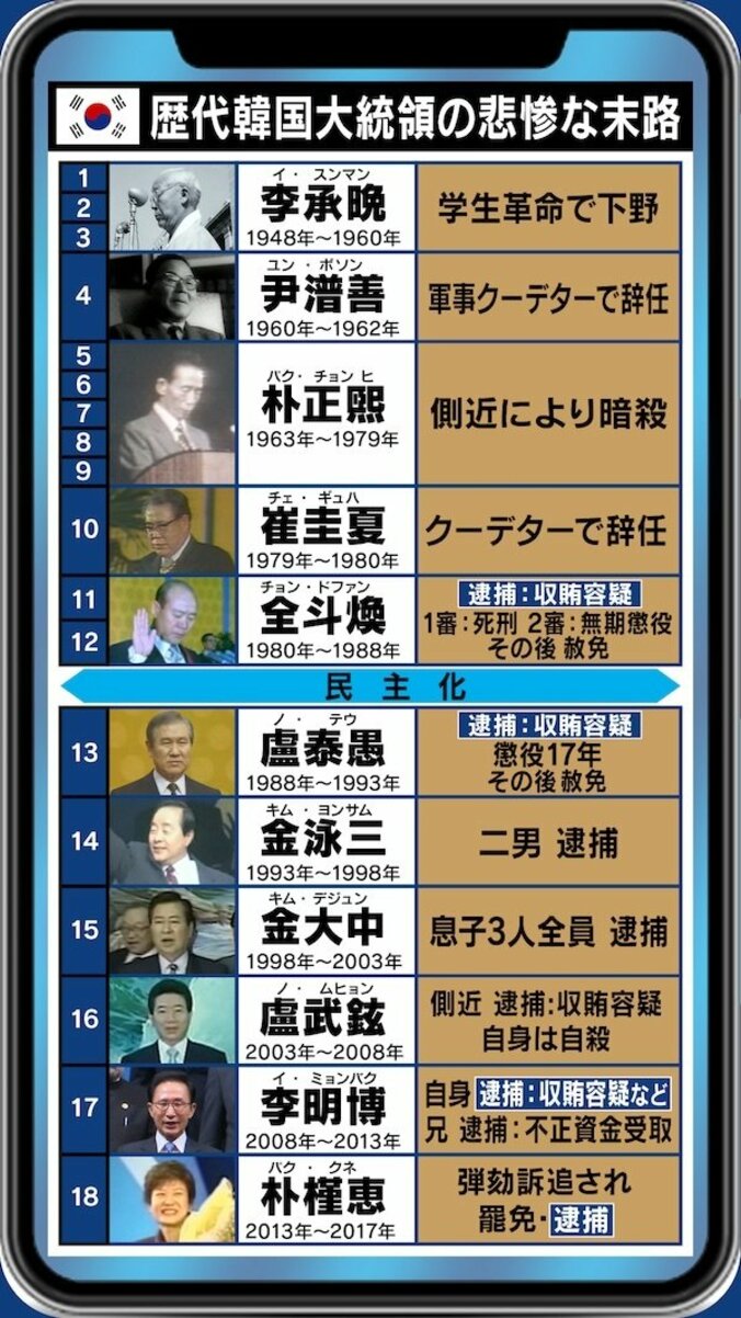 「憲法改正で南北連邦制に」文在寅大統領が描く”赤化構想”とは?元駐日大使館公使が語る韓国の未来 5枚目