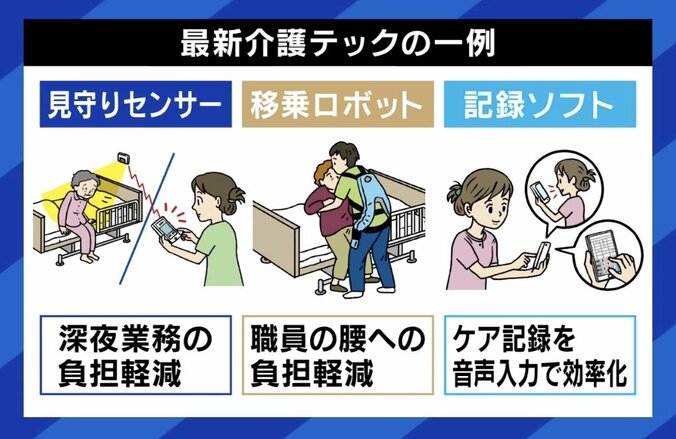 【写真・画像】ベッドで排尿や排便を繰り返し10年「私は今崇高なことをしている」 介護する側される側の救世主に？排泄ケアに挑む女性社長の情熱　8枚目