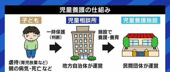 「大学に行きたくても、奨学金の情報がない」「就職先でうまくいかず、一人暮らしで孤立」児童養護施設“18歳の壁”撤廃へ…進学・就職した子どもたちが頼れる環境づくりも必要だ 3枚目