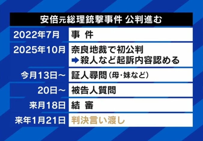 山上被告、判決までのスケジュール