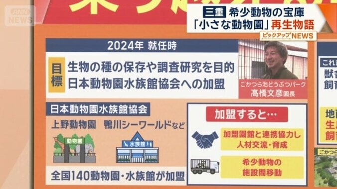 目標は日本動物園水族館協会への加盟