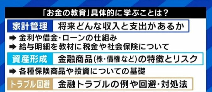 「どうしてNISAやiDeCoには触れず、“老後2000万円”しか報じないのか」高校で本格スタートの金融教育、本当に知識が必要なのは大人たち? 3枚目