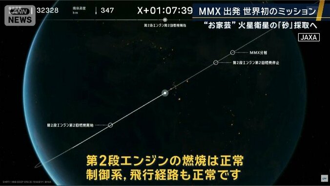 MMX　出発
