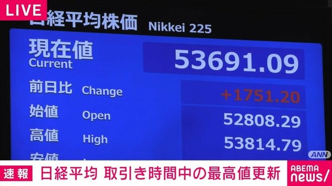 日経平均株価