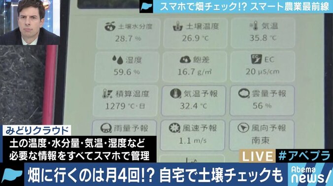 AIやロボットを使って、高齢化・後継者不足に対抗!スマート農業の可能性と日本が目指すべき方向性とは 2枚目