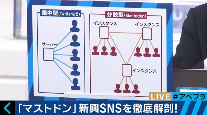 話題の新興SNS「マストドン」、発展途上の自由さが最大の魅力 2枚目
