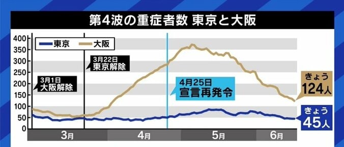 「若者に自粛を強いるのはおかしいし、観客数制限や人の動きを止める施策に終始している」厚労省の元医系技官が批判 3枚目