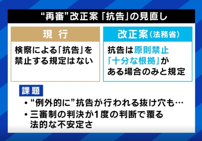 抗告は必要？