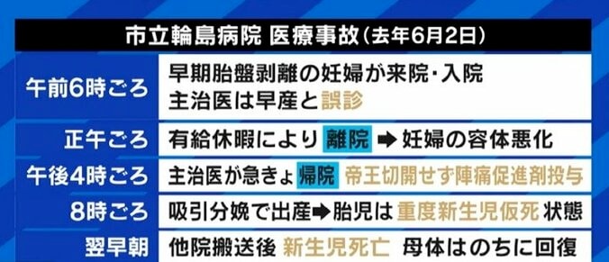 里帰り出産や地方での子育てが困難な時代に? 産婦人科・小児科医のなり手不足に夏野剛氏「なぜ医学部を増やさないのか」 2枚目