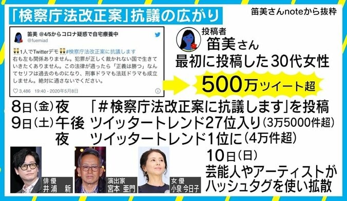 “#検察庁法改正案に抗議します”異例の拡散に若新雄純氏「著名人に『学びの拡散』を期待」 1枚目