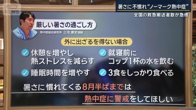 熱中症総合研究所　三宅康史医師