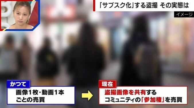 「サブスク化」する盗撮 その実態は