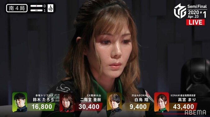 女神覚醒！高宮まり、恐れ知れずの猛プッシュでの快勝にファン喝采／麻雀・Mリーグ 1枚目