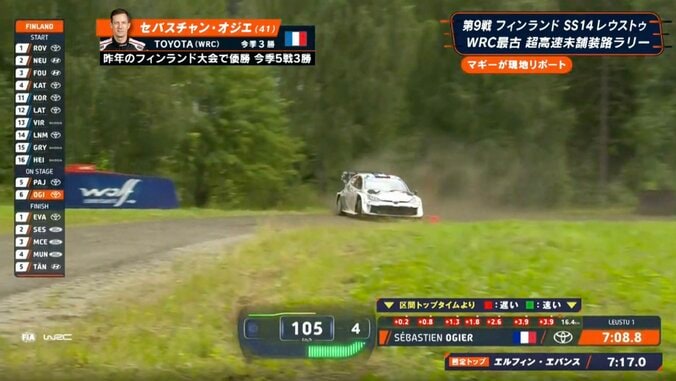 世界最速のGRヤリスが「かなり横向いてます」 41歳“生ける伝説”の“神業ドリフト”に解説者も驚き 2枚目