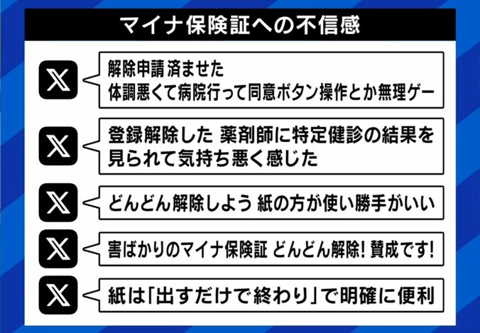 マイナ保険証への不満