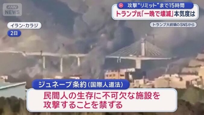 橋や発電所の破壊　“戦争犯罪”と指摘