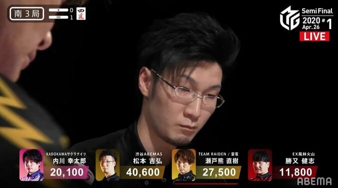 若きエースの爽やかトップ 松本吉弘「全員が一生懸命やります！」／麻雀・Mリーグ 2枚目