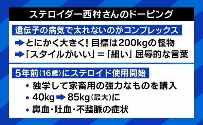 「悪魔の薬だ」突然死のリスクも…薬で肉体強化、どこまで？ “ドーピング容認大会”に波紋 現役ステロイダーに聞く 6枚目