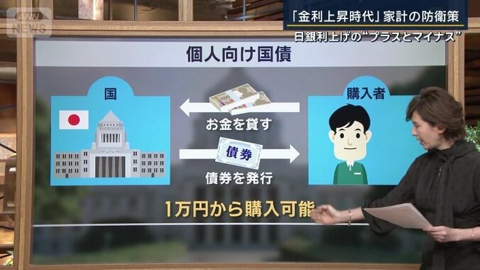 個人向け国債