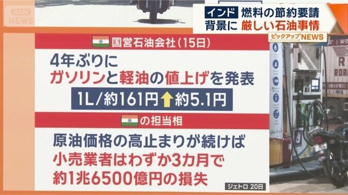 4年ぶりにガソリンと軽油の値上げを発表