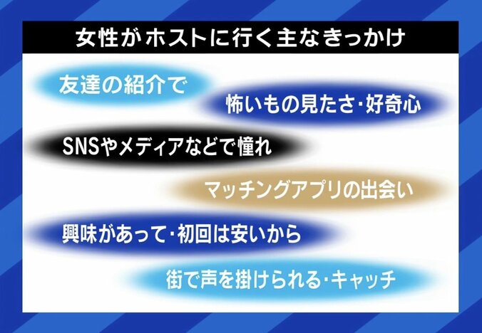 女性がホストに行く主なきっかけ