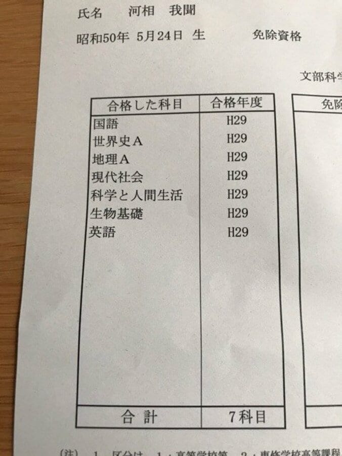 河相我聞、高卒認定試験の結果は「不合格」　受験への思いを告白 2枚目