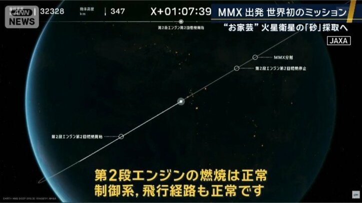 MMX　出発
