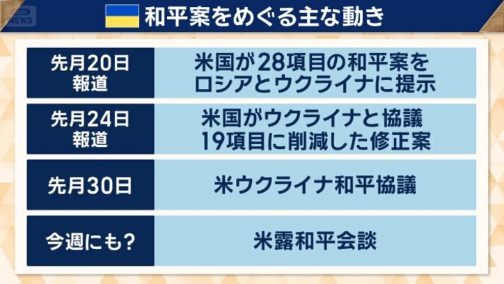 ウクライナ和平案を巡る主な動き