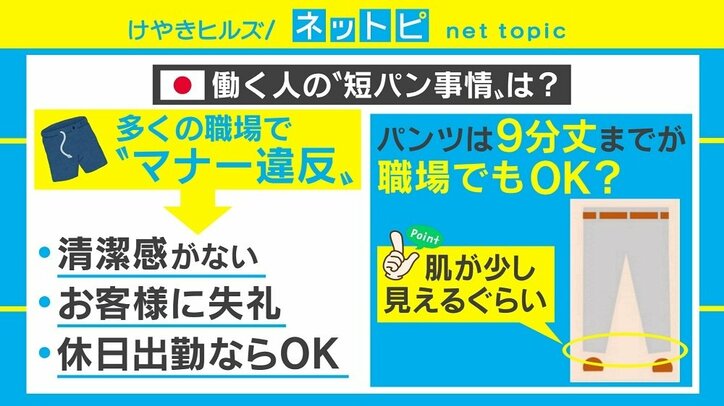 イラクの「短パンはいたら逮捕」規則が話題 日本でも肩身狭い？短パン社長に聞いてみた
