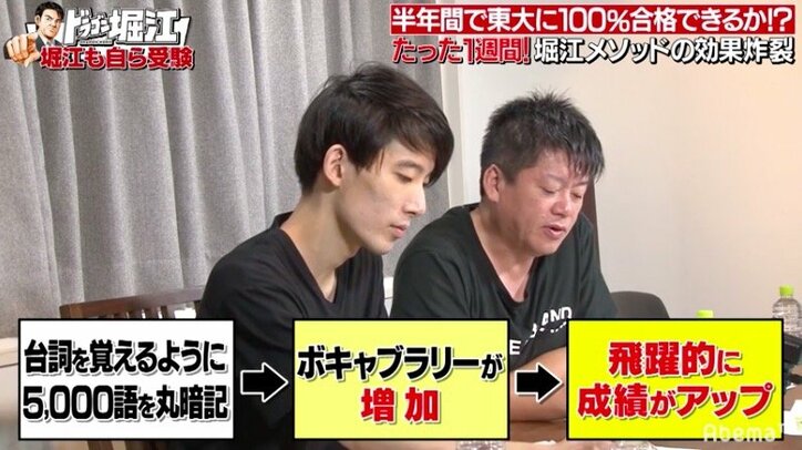 受験に必要な約5,000の英単語を抜粋　“超実用的”な単語帳「ホリタン」とは